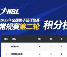 NBL常规赛积分榜：中国香港金牛凭借总得失分率优势暂居榜首