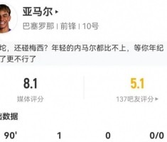 开云登录入口-亚马尔本场3射2正进1球+1造点 4抢断4造犯规+18丢失球权 获8.1分